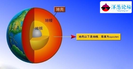 长知识：人类首次打穿地壳，会引起火山爆发吗？