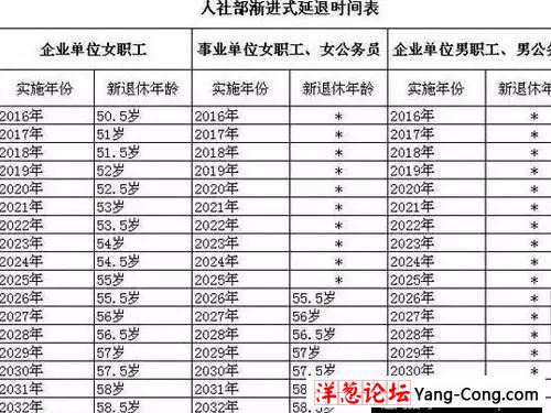 延迟退休方案明年出台 延迟退休方案时间表(2)