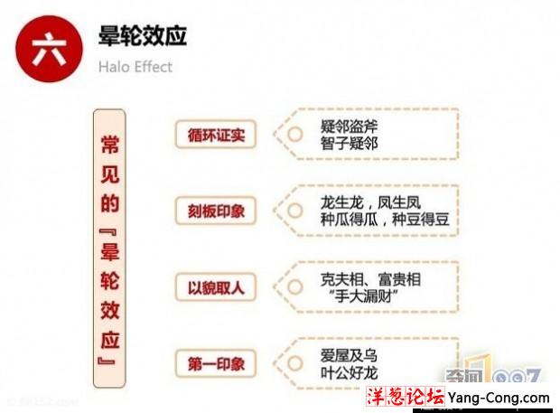 深度解密：人类思维的十大误区 你有份吗(11)