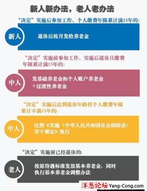 养老保险并轨方案已出齐 你的工资将有变化吗？(3)