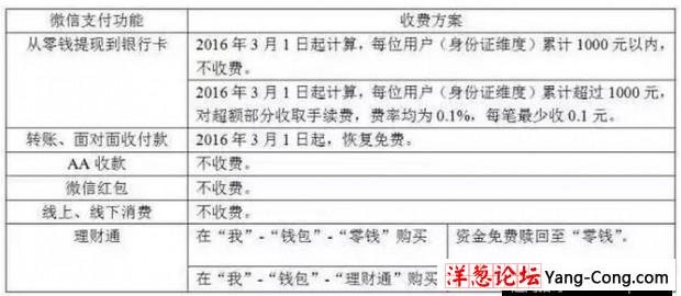 微信提现为何要收费？你最想知道的答案在这(9)