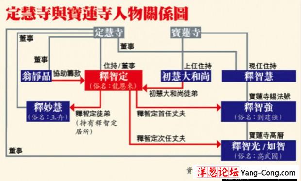 香港女住持嫁两内地和尚 称为港引进人才(4)