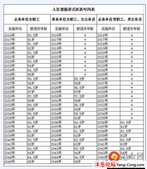 2016延迟退休最新消息：政策明年出台 养老金怎么算(8)