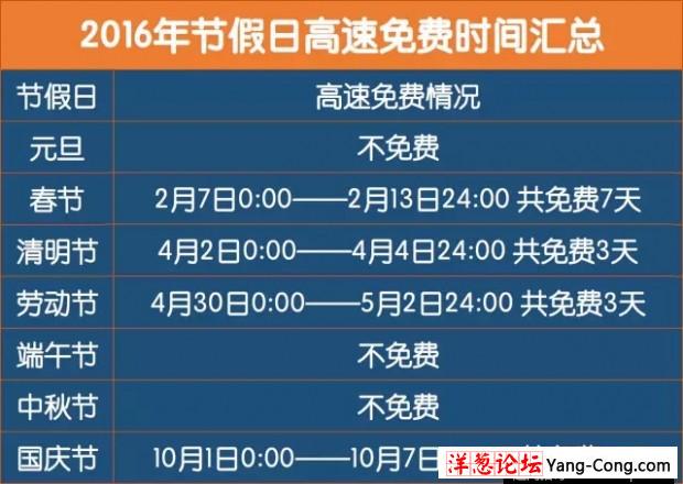 最新消息：2016年这20天全国高速公路免费(1)