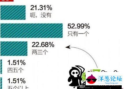 惊！全球最幸福的工作是狐狸精(10)