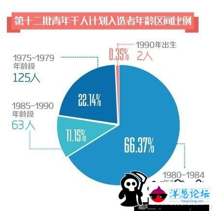 美女学霸的新高度 25岁入选“千人计划”(7)