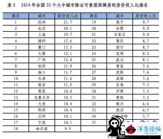 2016，房价能不能降到老百姓买得起？(2)