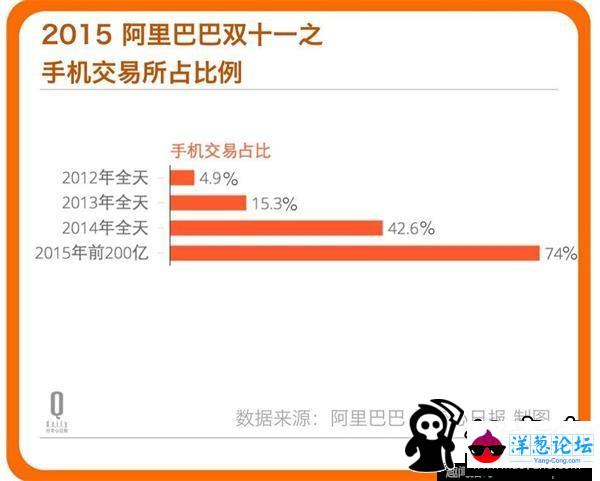 天猫最后做了912.17亿 这个数字背后的5个事实(3)