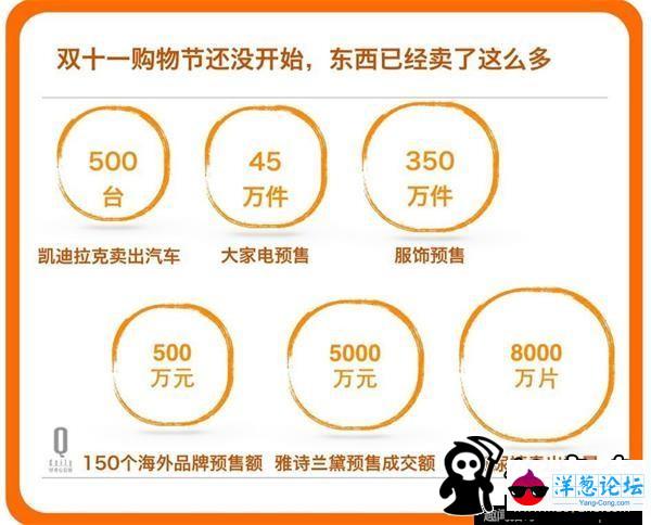 天猫最后做了912.17亿 这个数字背后的5个事实(10)