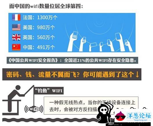 紧急提醒：你还敢随便蹭WiFi？先看看这个再说(2)