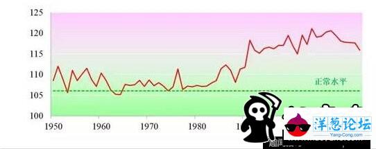 曝光全国统一放开二孩政策的5大惊人真相(7)