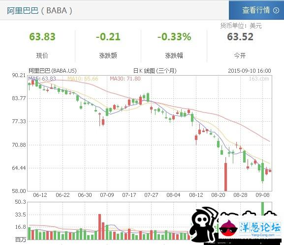 阿里16亿股股票面临解禁 投资者大肆卖空(6)