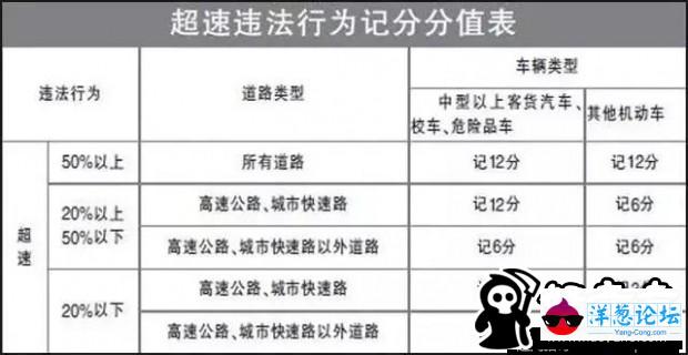 精神病不是万能借口！这7个违章一定没收驾照(2)