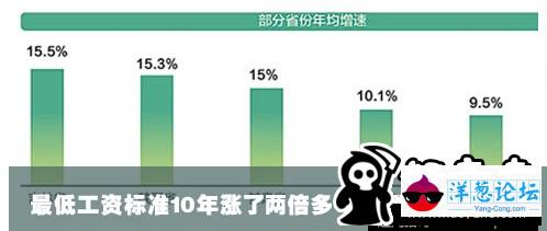 月工资四五千，为毛你还是没钱花？(10)