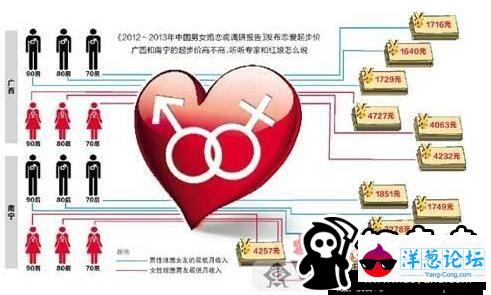 女性认为理想伴侣最低月薪为6701元 你达标了吗？(2)