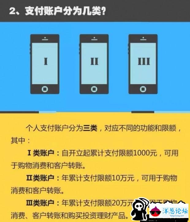 网络支付新规来了！以后还能痛快地发红包吗？(3)