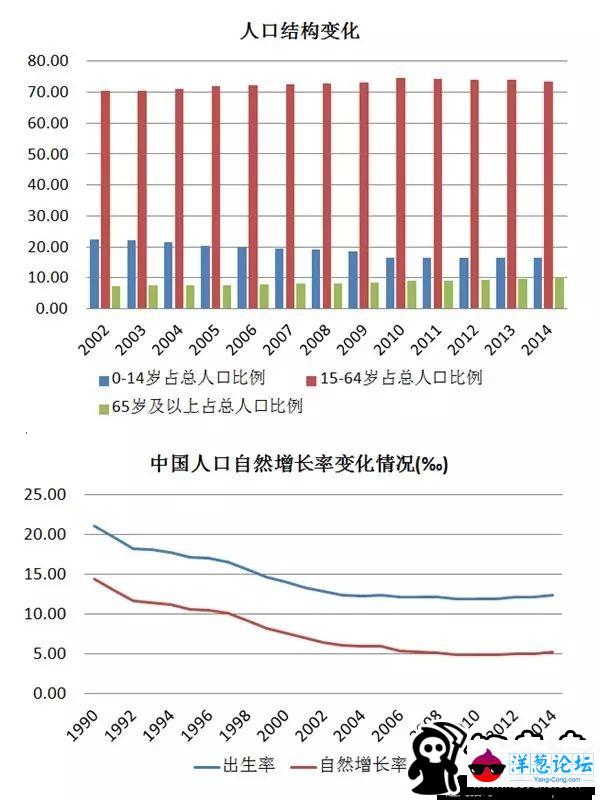 二胎全面放开，多养一个孩子要花多少钱(3)