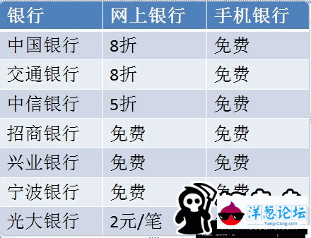 不花一分钱 怎么实现免费跨行转账? (2)