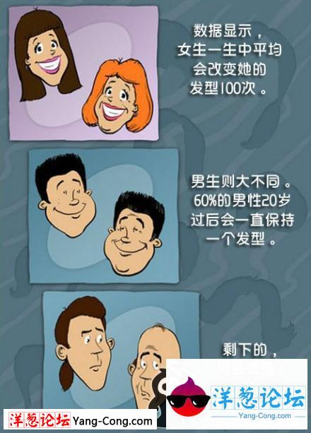 一张漫画，诠释男人女人一生的发型