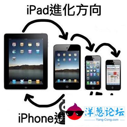 iPhone的进化方向，真相了！