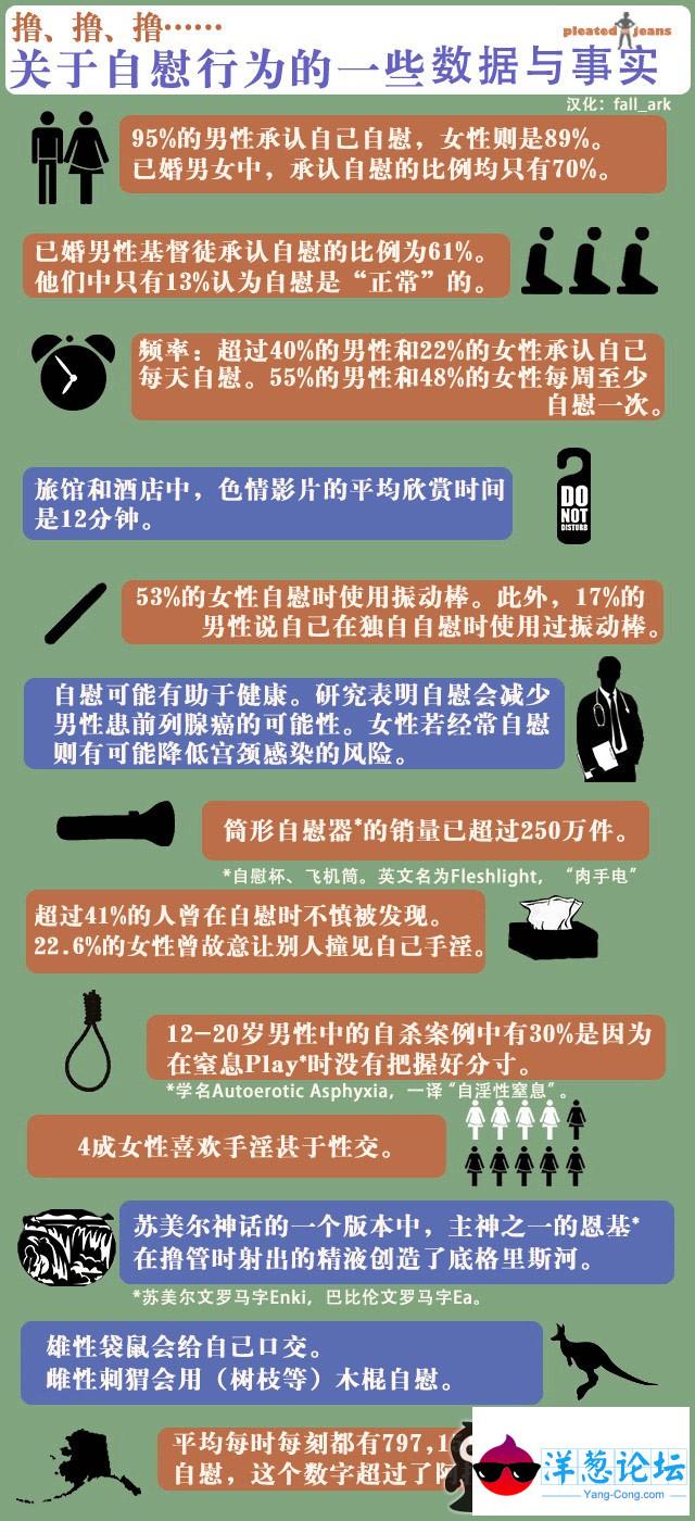 关于自慰行为的一些数据与事