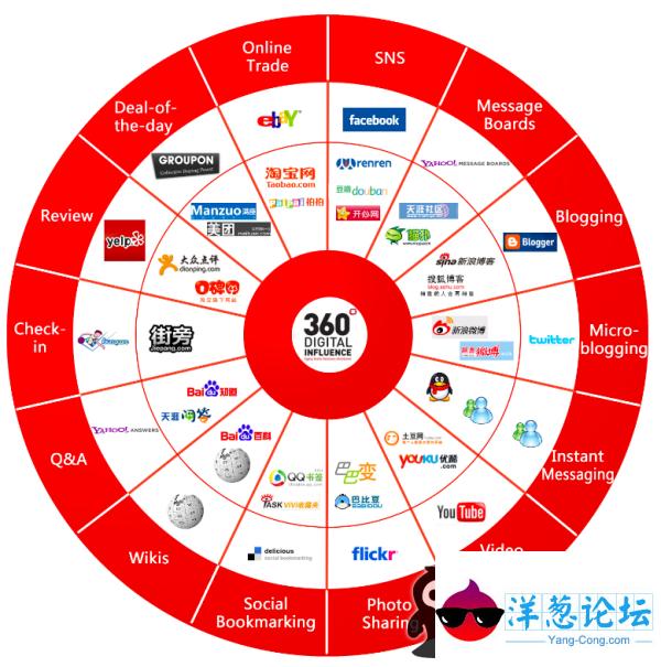 360是被围攻图